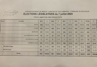 RESULTATS ELECTIONS LEGISLATIVES – 7 JUILLET 2024